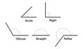 educational chart showing five types of angles acute, right, obtuse, straight, and reflex Royalty Free Stock Photo